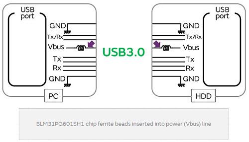 Murata 为CISPR25合规采取行动示例